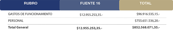 presupuesto-c003